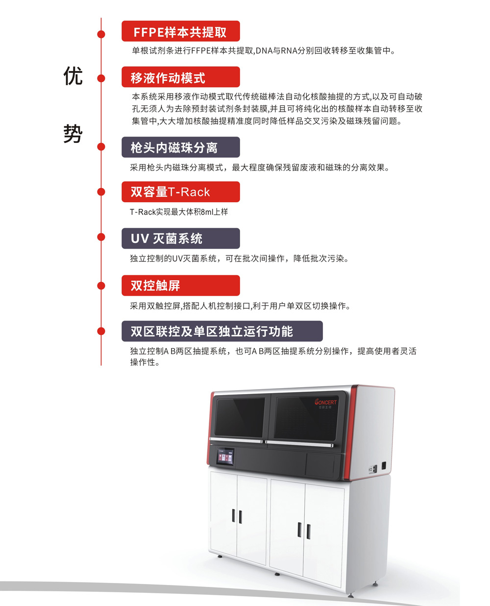全自动核酸纯化仪 HF 48